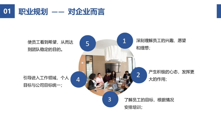 蓝色简约风企业员工职业生涯规划公司培训PPT模板