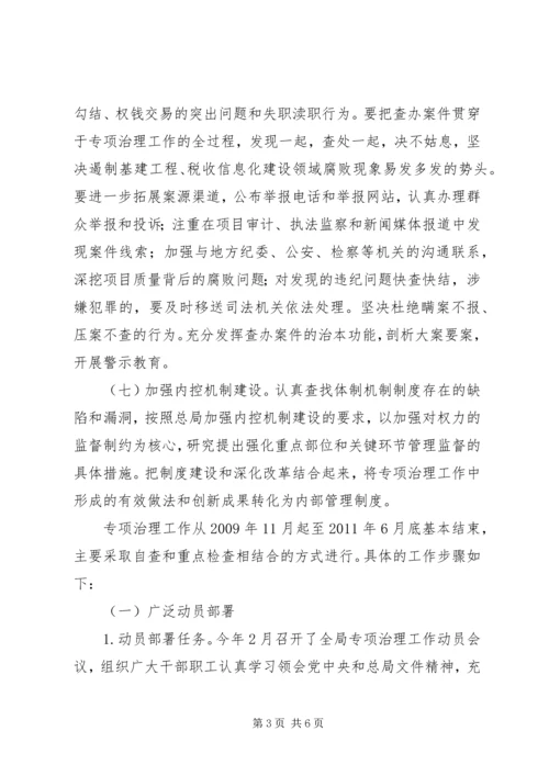 工程建设领域专项自查工作情况汇报 (4).docx