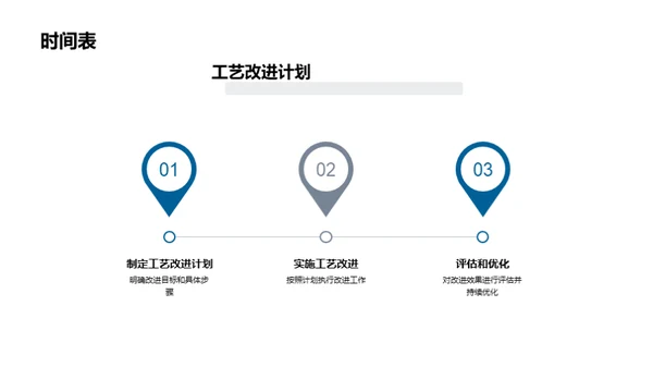 工艺革新之路