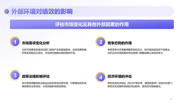 紫色商务风部门绩效与问题复盘报告PPT模板