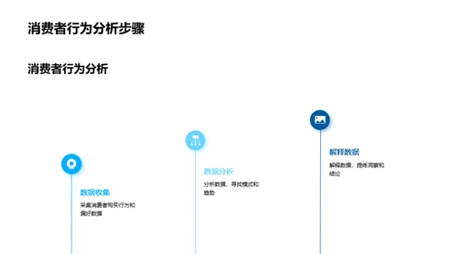 大雪季消费行为洞察