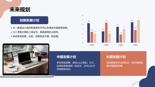 蓝色简约风大学生职业规划PPT模板