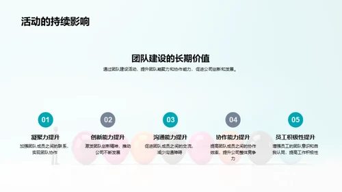 团队力量升级计划