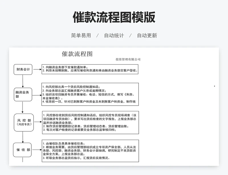 催款流程图模版