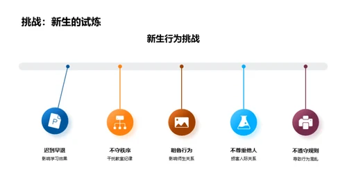 一年级新生行为引导