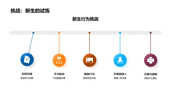 一年级新生行为引导