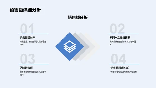 Q1化学部门展望