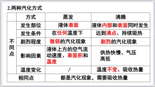 【人教2024新版八上物理精品课件】第三章 物态变化 3.6 第三章 复习和总结(60页ppt）