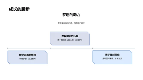 二年级梦想课堂PPT模板