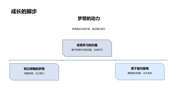 二年级梦想课堂PPT模板