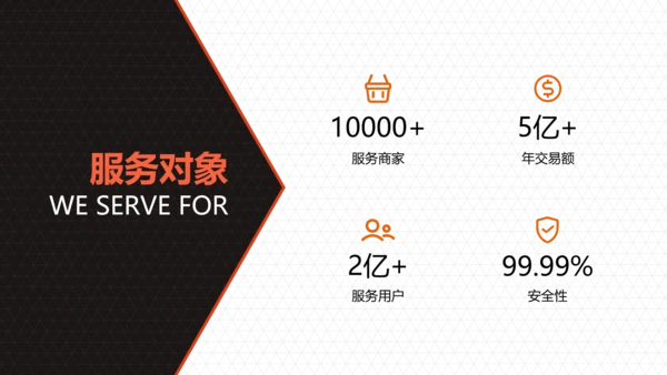 橙色简约图文汽车行业校园招聘会PPT