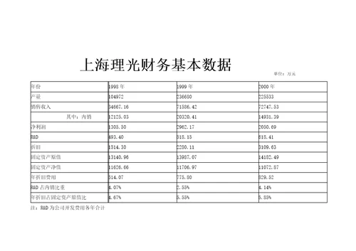 1企业诊断报告