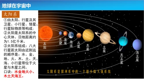 1.1地球的宇宙环境课件（共42张PPT）