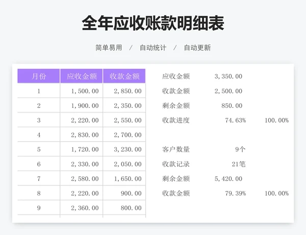 全年应收账款明细表