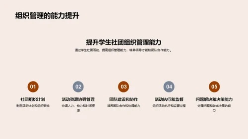 学生社团与个人发展