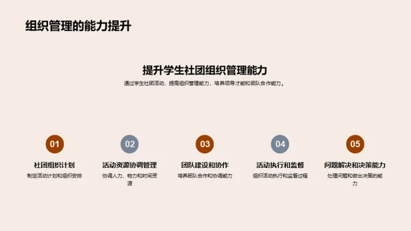 学生社团与个人发展