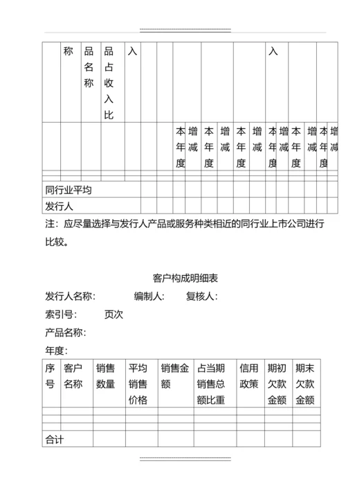 ipo专项检查程序表.docx