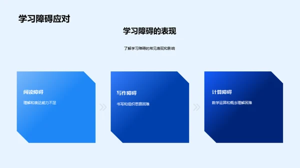 小学生升初中的挑战