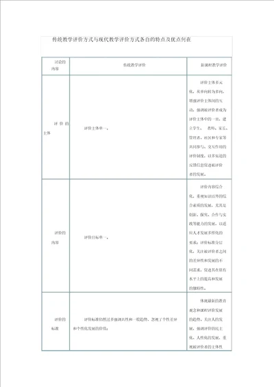 传统教学评价方式与现代教学评价方式各自的特点及优点