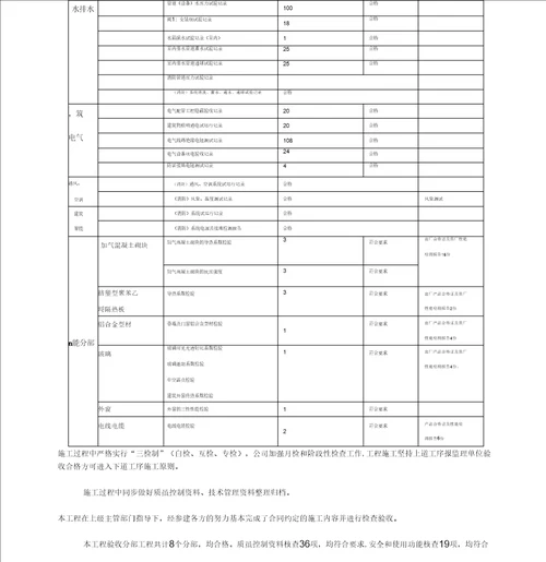 学校竣工验收施工总结