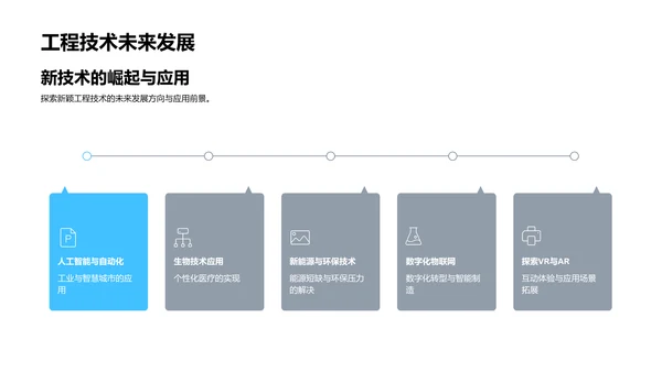 探索工程科技未来