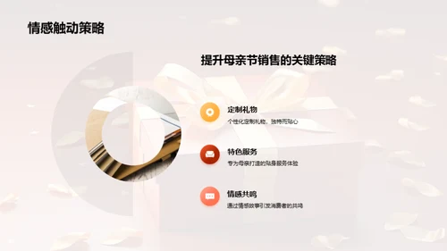 赢在母亲节销售