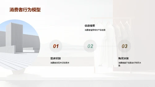 抓住服装消费者心智