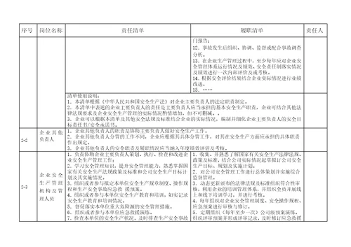 成都市物业企业安全责任清单参考模板1.0版