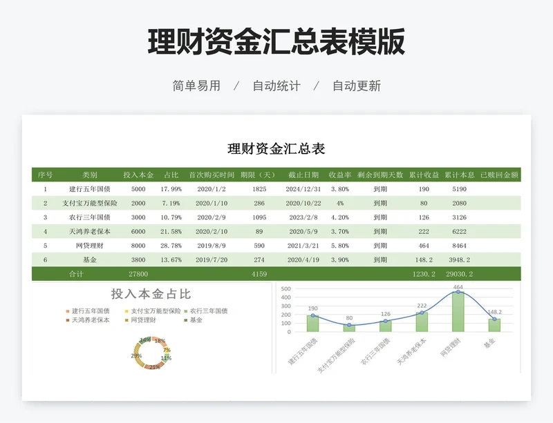 理财资金汇总表模版