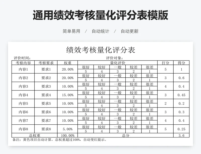 通用绩效考核量化评分表模版