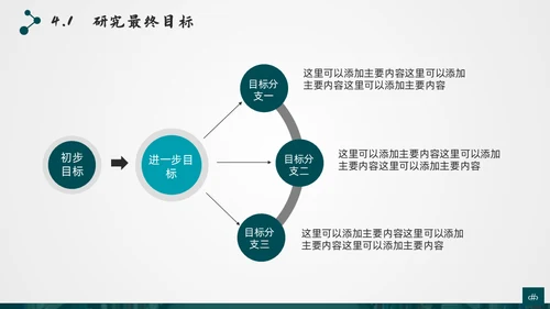 复旦大学应届生论文答辩通用ppt模板