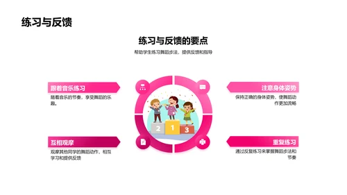 小学舞蹈学习