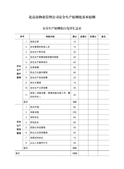 北京市物业管理公司安全生产重点标准化基本重点标准.docx