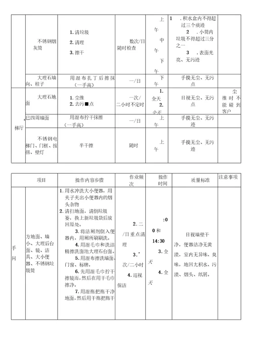 清洁保洁范围、内容、频率和标准
