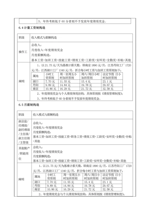 薪酬福利管理制度(4).docx