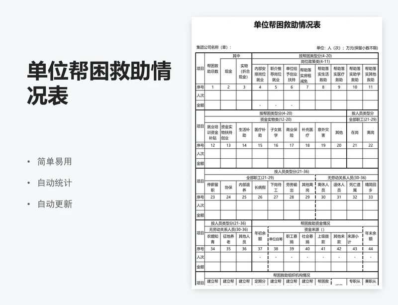 单位帮困救助情况表