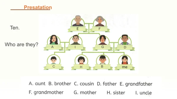 Unit 2 Different families Part C Family Poem  课件(共
