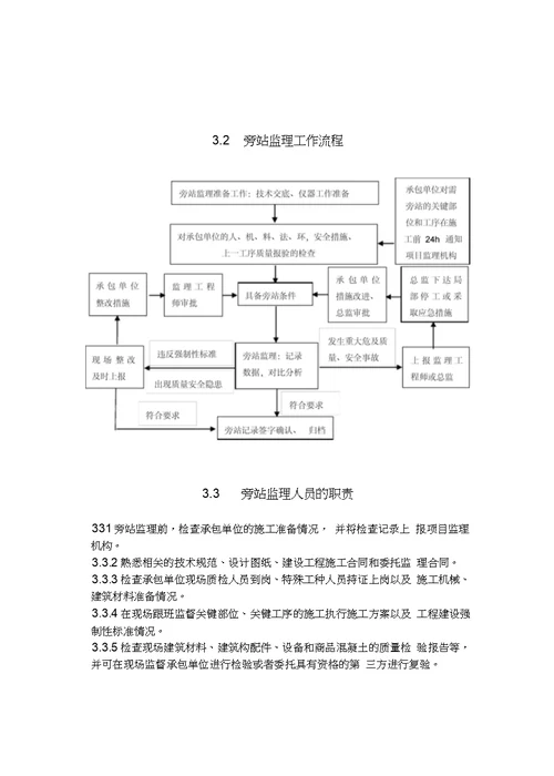 市政道路监理旁站方案