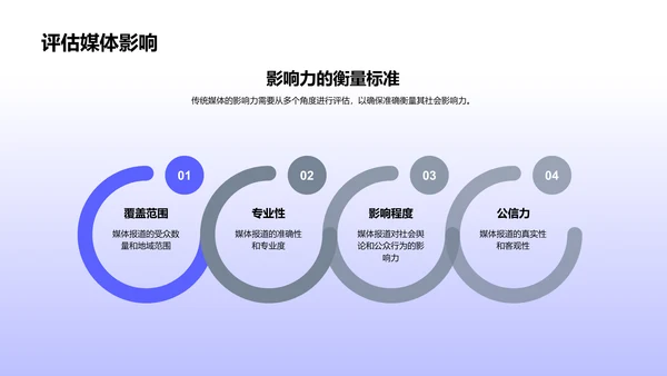 传统媒体社会影响力分析PPT模板