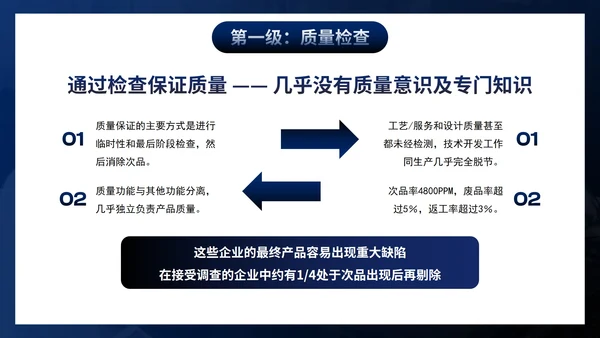 高级简约商务部门员工质量管理培训PPT模板