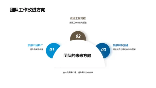 新媒体团队崭新征程