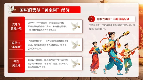 黄红色复古党政风国庆PPT模板