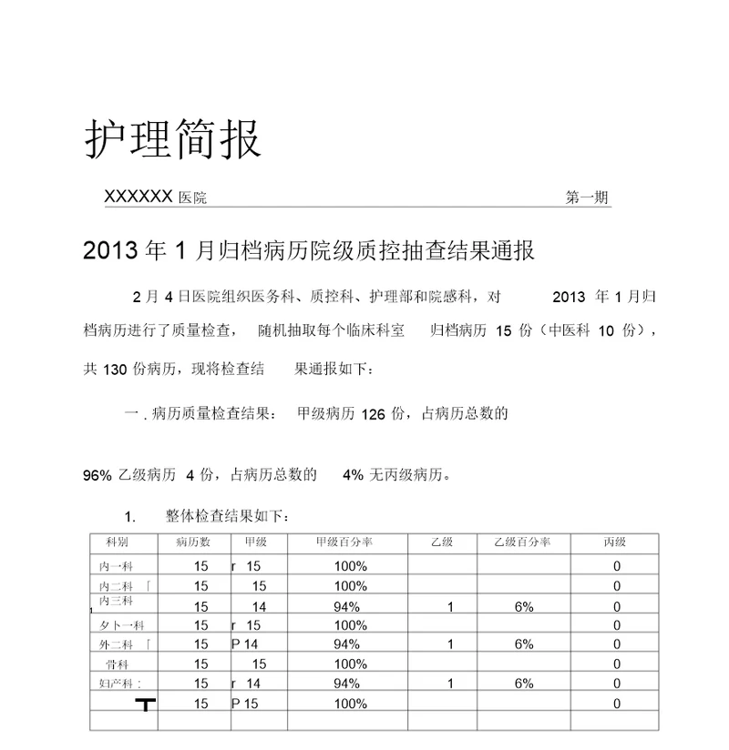 院病历质控检查简报