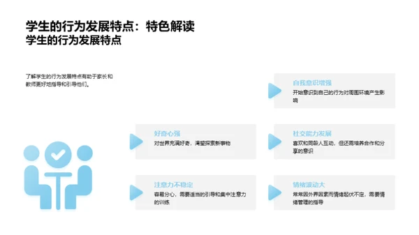 学生习惯培养之道