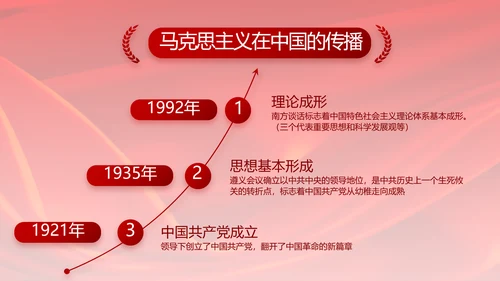 党支部选举换届大会年终工作总结PPT