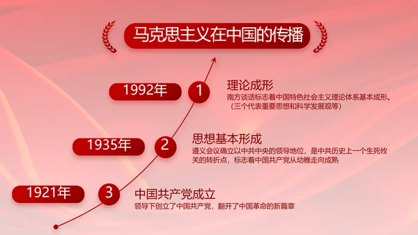 党支部选举换届大会年终工作总结PPT