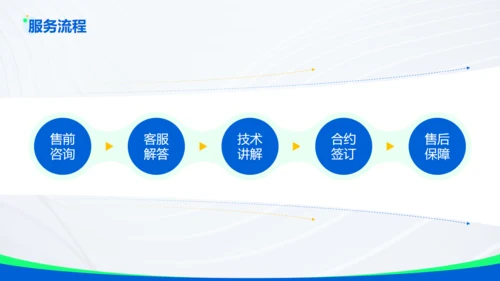 蓝色科技互联网有限公司通用PPT模板