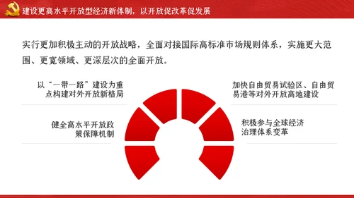 关于新时代加快完善社会主义市场经济体制的意见ppt