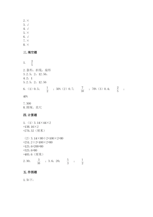 小学六年级上册数学期末测试卷（易错题）word版.docx