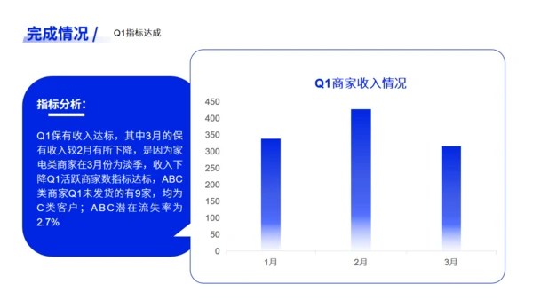 蓝色简约风行业通用年中总结ppt模板